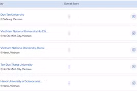 Cinco universidades vietnamitas figuran en ranking mundial QS
