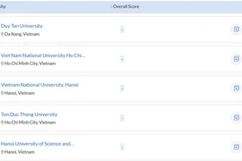 Cinco universidades vietnamitas figuran en ranking mundial QS