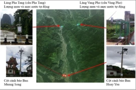 Fortalecen Vietnam y Laos cooperación en meteorología e hidrología