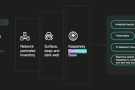 Kaspersky lanza herramienta de protección de ciberseguridad en Vietnam
