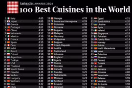 Cocina vietnamita entre las 100 mejores de TasteAtlas