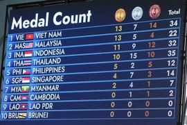 ASEAN Para Games 12: Atletismo vietnamita gana tres oros más
