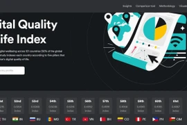 Vietnam ocupa puesto 56 del mundo en índice de calidad de vida digital
