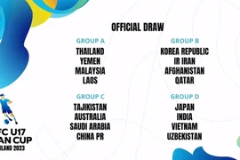  Sub-17 Vietnam cae en grupo complicado en Campeonato Asiático 2023