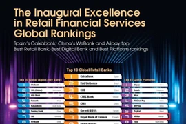 Aplicación de Vietnam entre mejores plataformas globales