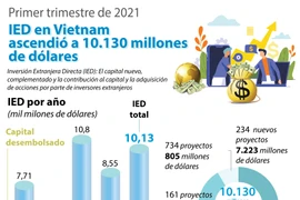 Vietnam atraje fondo multimillonario de IED