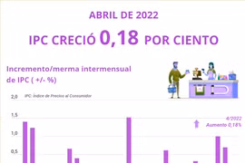 IPC de Vietnam reportó incremento intermensual en abril de 2022