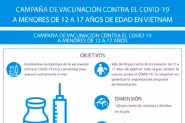 Vietnam garantiza eficiencia de vacunación contra COVID-19 a menores