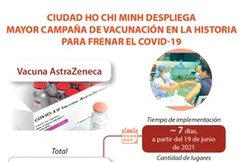 Ciudad Ho Chi Minh despliega mayor campaña de vacunación para frenar COVID-19