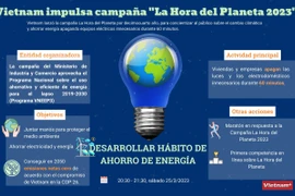 Vietnam impulsa campaña "La Hora del Planeta 2023" 