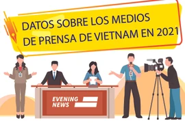 Datos sobre los medios de prensa de Vietnam en 2021