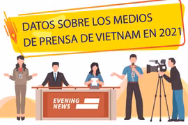 Datos sobre los medios de prensa de Vietnam en 2021