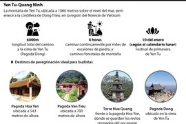 Complejo religioso de Yen Tu 