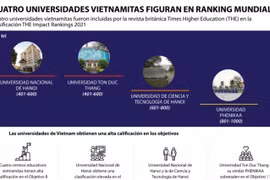 Cuatro universidades vietnamitas figuran en ranking mundial