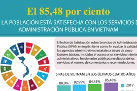 El 85,48 por ciento de la población satisfecha con la administración pública en Vietnam