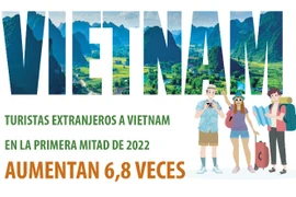 Turistas extranjeros a Vietnam en la primera mitad del año aumentan 6,8 veces