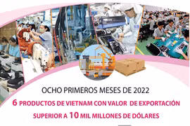 Productos vietnamitas con valor de exportación superior a 10 mil millones de dólares