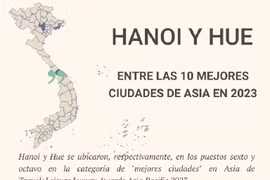 Hanoi y Hue figuran entre las 10 mejores ciudades de Asia en 2023