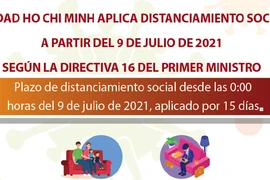 Ciudad Ho Chi Minh aplicará medidas de distanciamiento social a partir del 9 de julio