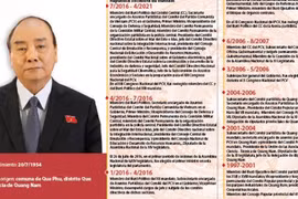 Nguyen Xuan Phuc, Presidente de la República Socialista de Vietnam 