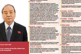 Nguyen Xuan Phuc, Presidente de la República Socialista de Vietnam 