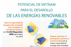 Potencial de Vietnam para el desarollo de las energías renovables