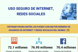 Uso seguro de Internet y redes sociales