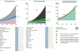 Arranca proyecto de reducir emisión de dióxido de carbono en Da Nang