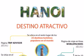 Hanoi entre destinos turísticos más atractivos en mundo