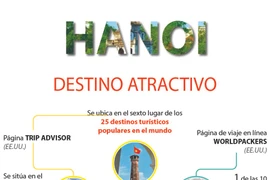 Hanoi entre destinos turísticos más atractivos en mundo