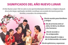 Significados del Año Nuevo Lunar
