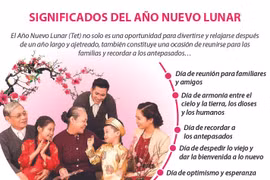 Significados del Año Nuevo Lunar