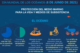 Día Mundial de los Océanos