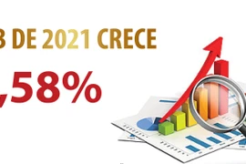 PIB de Vietnam crece 2,58 por ciento en 2021