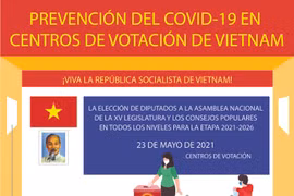 Prevención del COVID-19 en centros de votación de Vietnam