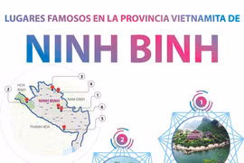 Lugares famosos en la provincia vietnamita de Ninh Binh