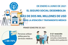 Seguro social desembolsa más de dos mil millones de dólares para servicios médicos