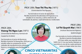 Cinco vietnamitas figuran entre los 100 científicos de Asia