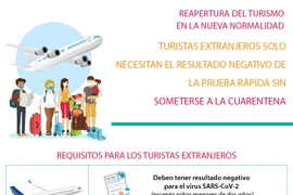 Reapertura del turismo en la nueva normalidad en Vietnam
