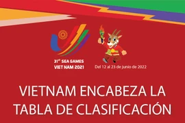 Vietnam encabeza la tabla de clasificación de SEA Games 31