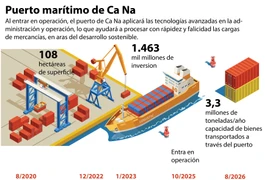 Puerto marítimo de Ca Na