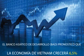 Banco Asiático pronosticó el crecimiento económico de Vietnam