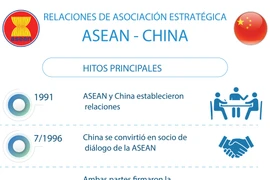 Relaciones de asociación estratégica ASEAN-China