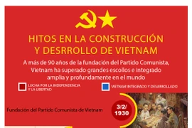 Vietnam: Hitos en la construcción y desarrollo nacional