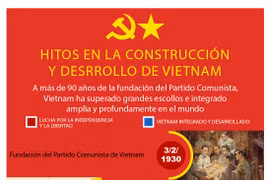 Vietnam: Hitos en la construcción y desarrollo nacional