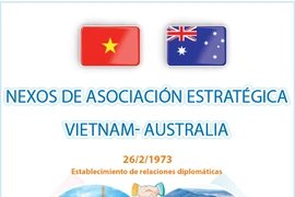 Nexos de asociación estratégica Vietnam - Australia