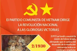 [Info] Partido Comunista de Vietnam dirige la Revolución nacional a las gloriosas victorias