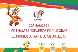 SEA Games 31: Vietnam se esfuerza por lograr el primer lugar del medallero 