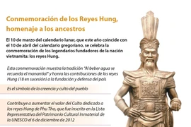 Conmemoración de los reyes Hung: El retorno al origen
