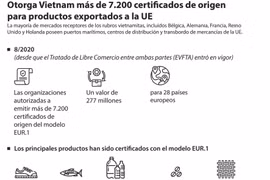 Otorga Vietnam más de 7.200 certificados de origen para productos exportados a la UE